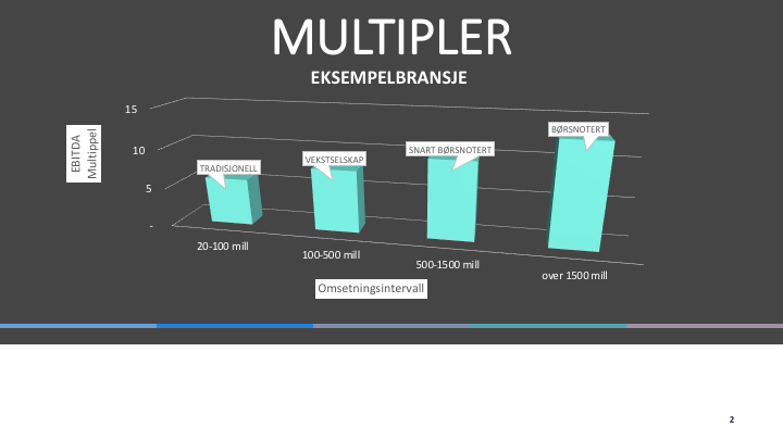Lysbilde2